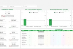 Klaviyo Sales Funnel